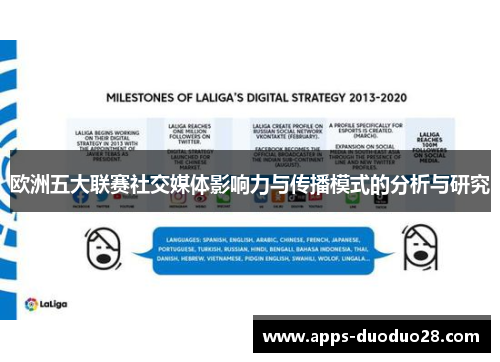 欧洲五大联赛社交媒体影响力与传播模式的分析与研究